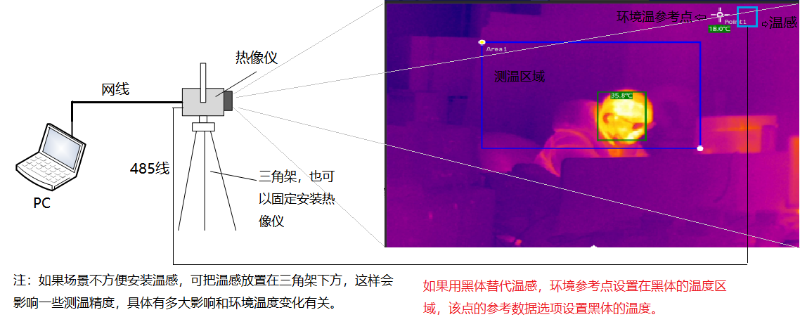 www.luecaiba.cn 博奧智能BA-R120A雙光熱成像測溫系統(tǒng)