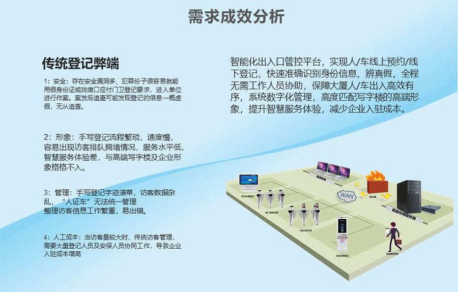 智能訪客機,訪客機廠家,訪客一體機,訪客登記管理系統(tǒng),門衛(wèi)登記管理,訪客機廠家,自助服務終端, 智能訪客機,雙屏人證核驗一體機,來訪人員管理系統(tǒng),人臉識別登記系統(tǒng),園區(qū)管理系統(tǒng),訪客一體機,訪客登記管理系統(tǒng) ,實名登記系統(tǒng),訪客登記系統(tǒng),酒店登記一體機,來訪登記軟件,住宿登記軟件,單屏訪客機,雙屏智能訪客機,人證比對終端,手持人臉識別設備,15.6寸訪客機,臺式訪客機,立式訪客機,博奧智能訪客管理系統(tǒng),身份核驗終端,人臉識別訪客機