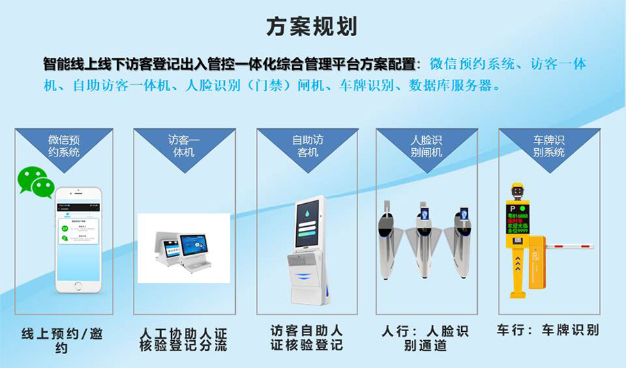 智能訪客機(jī),訪客機(jī)廠家,訪客一體機(jī),訪客登記管理系統(tǒng),門衛(wèi)登記管理,訪客機(jī)廠家,自助服務(wù)終端, 智能訪客機(jī),雙屏人證核驗(yàn)一體機(jī),來訪人員管理系統(tǒng),人臉識(shí)別登記系統(tǒng),園區(qū)管理系統(tǒng),訪客一體機(jī),訪客登記管理系統(tǒng) ,實(shí)名登記系統(tǒng),訪客登記系統(tǒng),酒店登記一體機(jī),來訪登記軟件,住宿登記軟件,單屏訪客機(jī),雙屏智能訪客機(jī),人證比對(duì)終端,手持人臉識(shí)別設(shè)備,15.6寸訪客機(jī),臺(tái)式訪客機(jī),立式訪客機(jī),博奧智能訪客管理系統(tǒng),身份核驗(yàn)終端,人臉識(shí)別訪客機(jī)