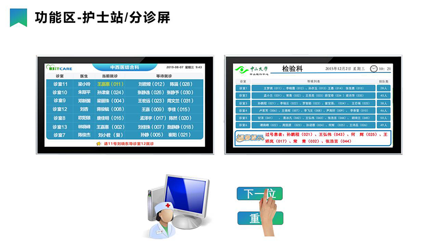 智慧醫(yī)療導(dǎo)引分診系統(tǒng)& 信息發(fā)布系統(tǒng)