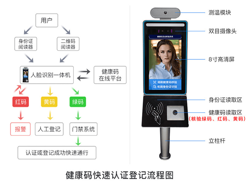 智能訪客機,訪客機廠家,訪客一體機,訪客登記管理系統(tǒng),門衛(wèi)登記管理,訪客機廠家,自助服務終端, 智能訪客機,雙屏人證核驗一體機,來訪人員管理系統(tǒng),人臉識別登記系統(tǒng),園區(qū)管理系統(tǒng),訪客一體機,訪客登記管理系統(tǒng) ,實名登記系統(tǒng),訪客登記系統(tǒng),酒店登記一體機,來訪登記軟件,住宿登記軟件,單屏訪客機,雙屏智能訪客機,人證比對終端,手持人臉識別設備,15.6寸訪客機,臺式訪客機,立式訪客機,博奧智能訪客管理系統(tǒng),身份核驗終端,人臉識別訪客機,人體測溫,測溫一體機,人員進出管理一體機,8寸人臉識別測溫設備,健康碼掃描識別器,