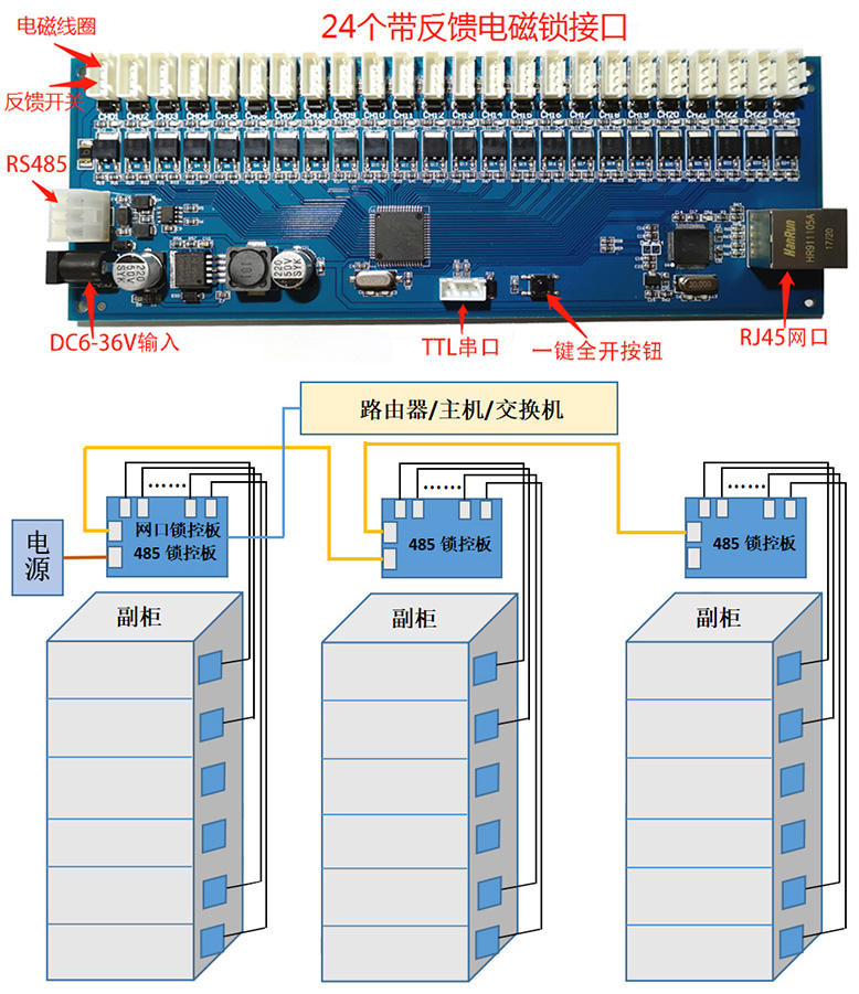 物聯(lián)智能電子柜遠程控制RJ45網(wǎng)口24路鎖控板RS485級聯(lián)軟件APP小程序開發(fā)