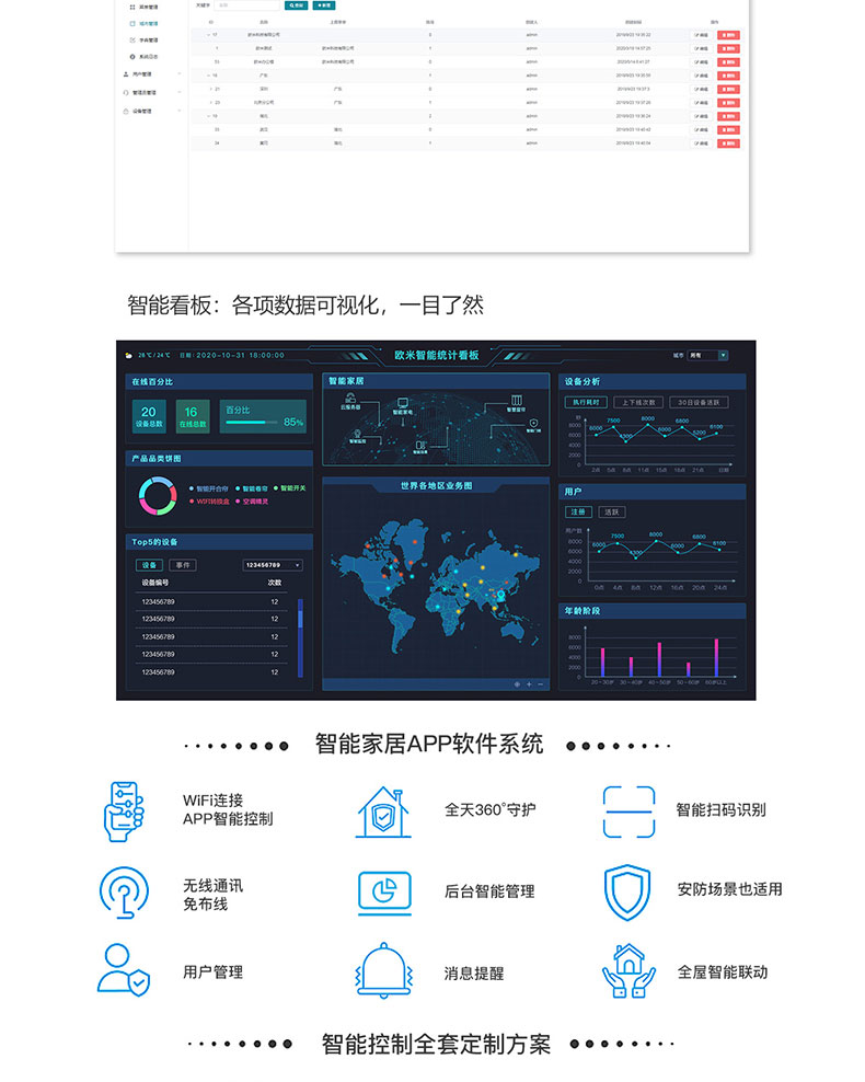 智慧家居家庭辦公樓酒店4G藍(lán)牙WIFI物聯(lián)控制模塊后臺(tái)管理系統(tǒng)軟件APP小程序開發(fā)