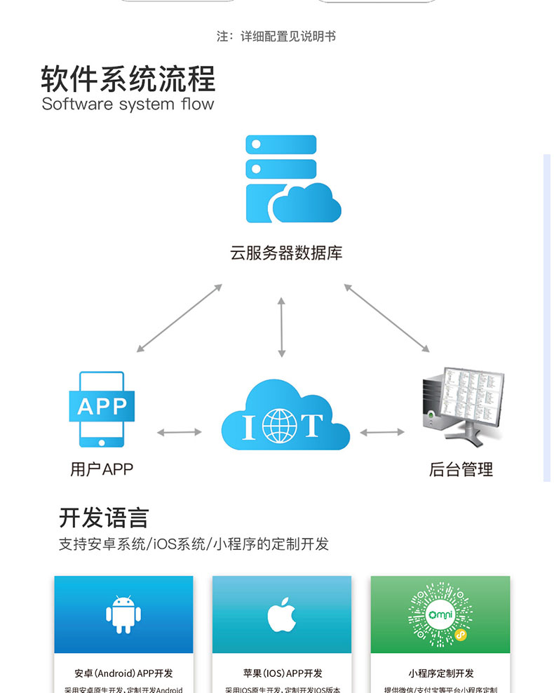 智慧家居家庭辦公樓酒店4G藍牙WIFI物聯(lián)控制模塊后臺管理系統(tǒng)軟件APP小程序開發(fā)