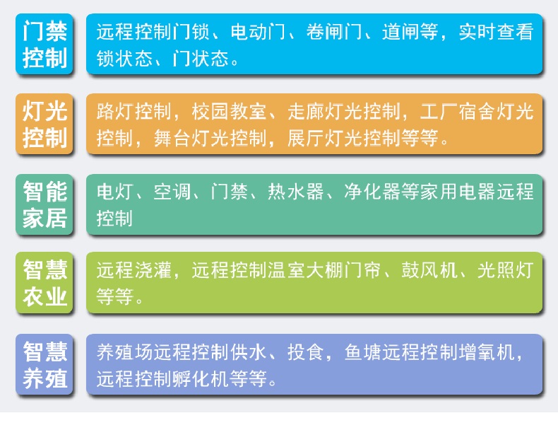 智慧農(nóng)業(yè)灌溉工業(yè)驅(qū)動(dòng)門(mén)禁閘機(jī)六路多功能繼電器控制方案定制開(kāi)發(fā)