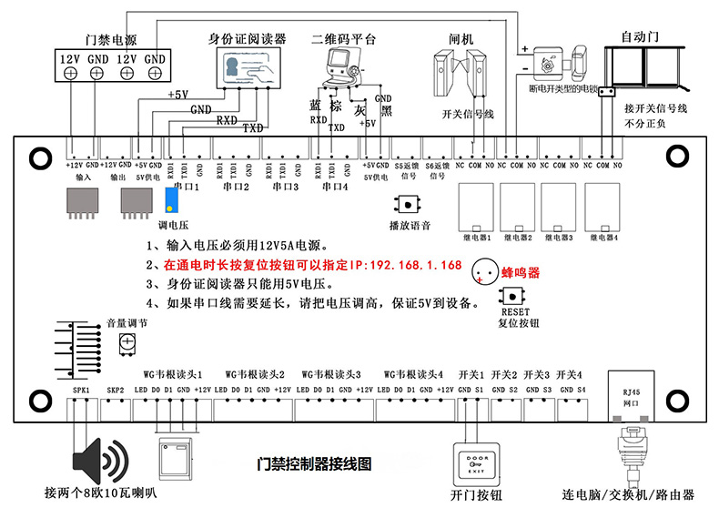 智慧校園門禁管理系統(tǒng)軟件定制開發(fā)