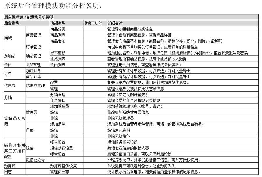 自助加油站小程序自助售水洗APP后臺(tái)管理系統(tǒng)軟件定制開(kāi)發(fā)