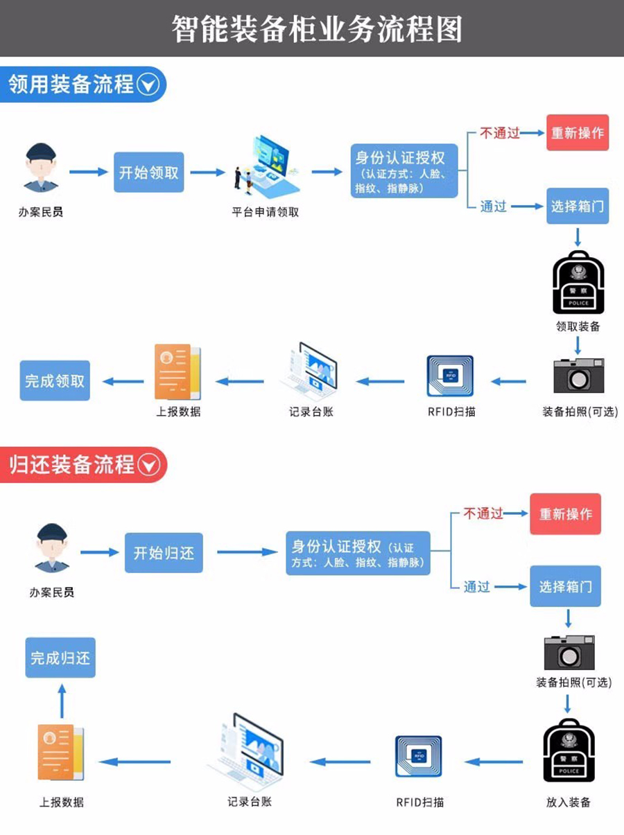 智能儲(chǔ)物柜軟件及管理系統(tǒng)行業(yè)軟件APP小程序定制開發(fā)