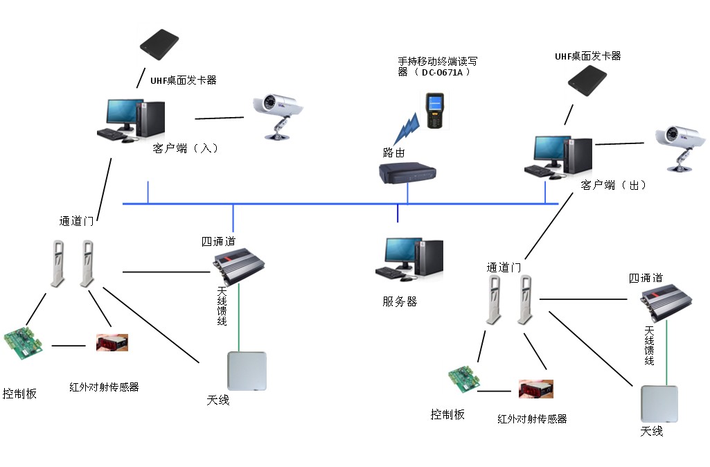 數(shù)字化工業(yè)倉儲RFID方案能解決的痛點(diǎn)