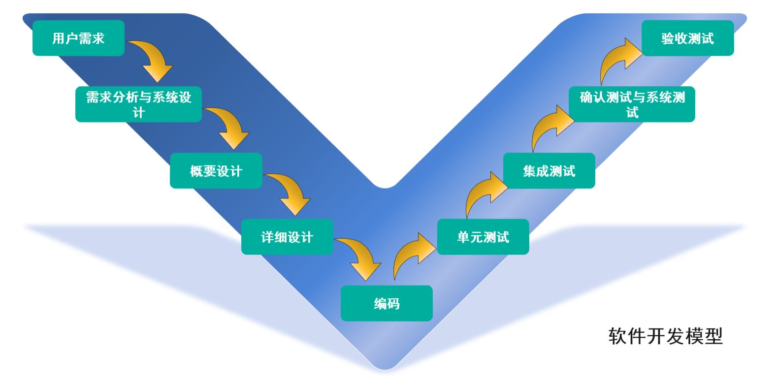 軟件開發(fā)中的重要環(huán)節(jié)——需求分析方法