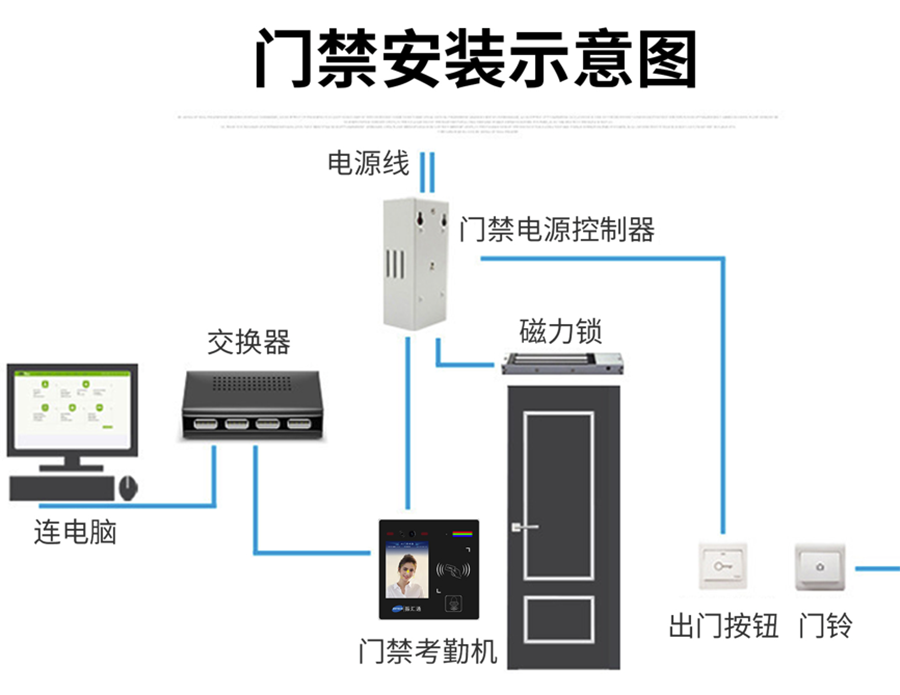 博奧智能多功能AI智能人臉識別語音提示視頻通話門禁控制單機聯(lián)網(wǎng)考勤機IC卡批發(fā)圖案定制