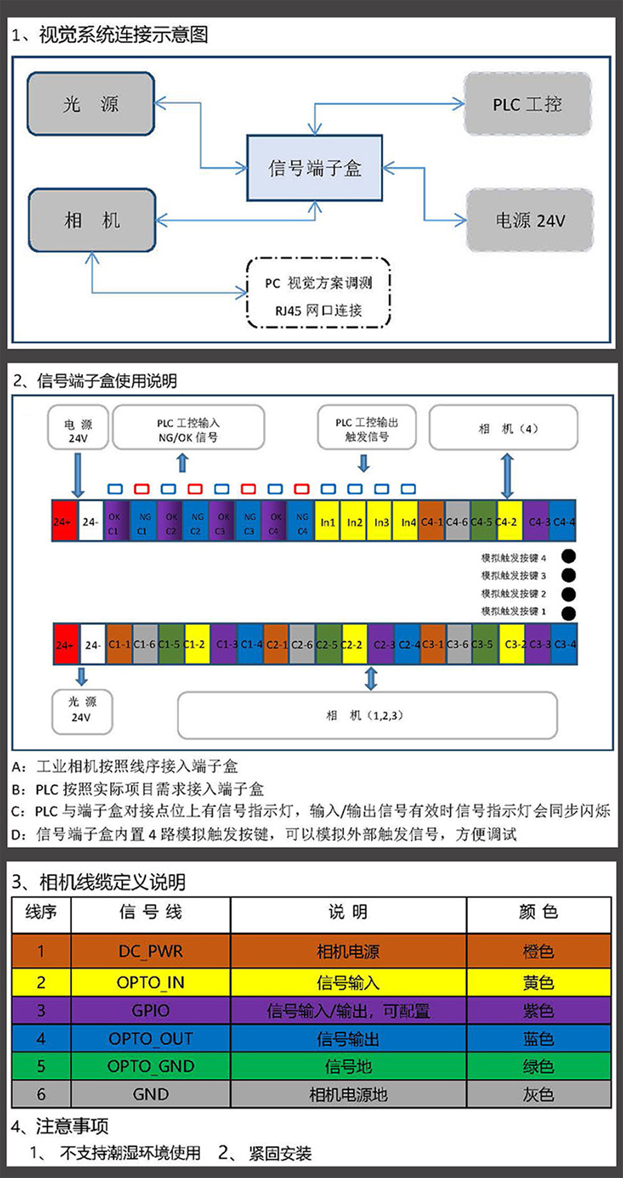 非標(biāo)自動(dòng)化設(shè)備集線盒工業(yè)相機(jī)I/O電源光源PLC工控集線器控制板支持定制開發(fā)