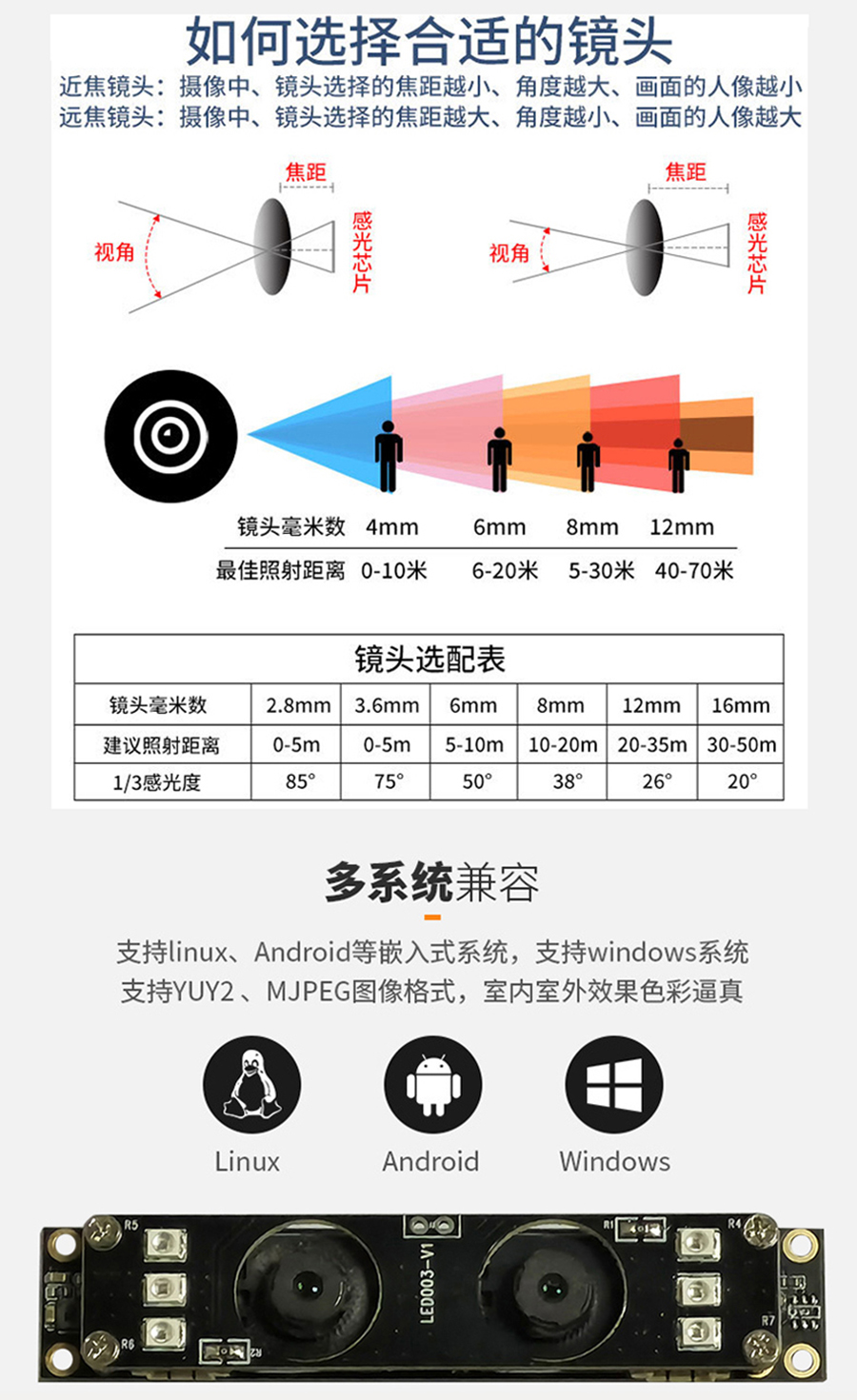 高清1080P雙目攝像頭模組廠家現(xiàn)貨供應(yīng)按需定制加工免費(fèi)提供人臉識別算法